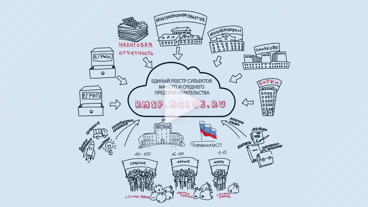 12 Контрольная Работа Субъекты Егрн 12 Контрольная Работа Субъекты Егрн