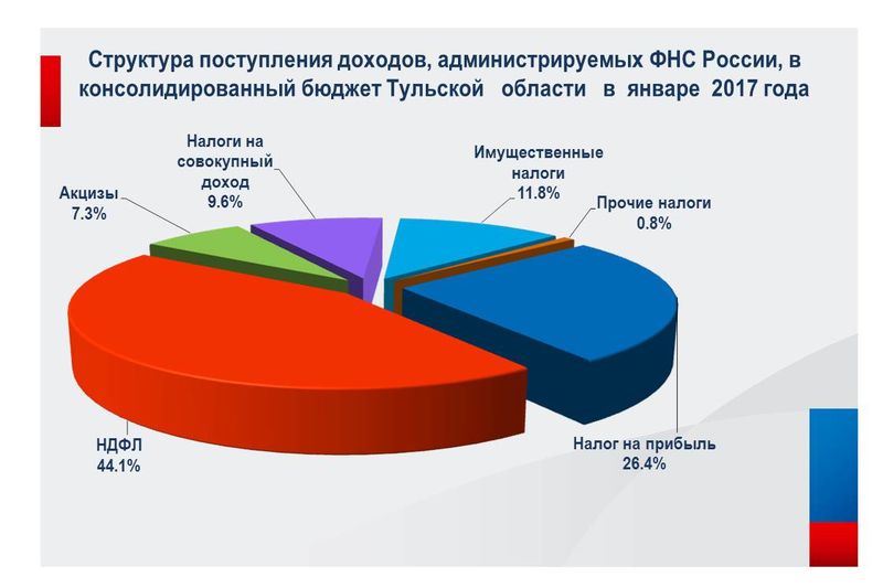 поступать второй раз на бюджет. поступать второй раз на бюджет. абитуриент бюджет. средний проходной балл егэ. поступления в бюджет.