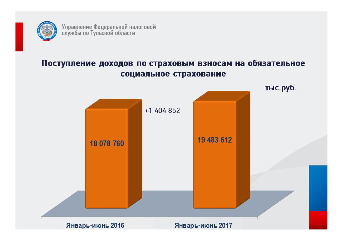 Фнс поступления налогов. Налоговые поступления в 2017. Налогообложение в 2017. Налог Тульская область. Зачисление налоговых поступлений в бюджетную систему РФ картинка