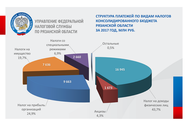 Изменение налогов 2020