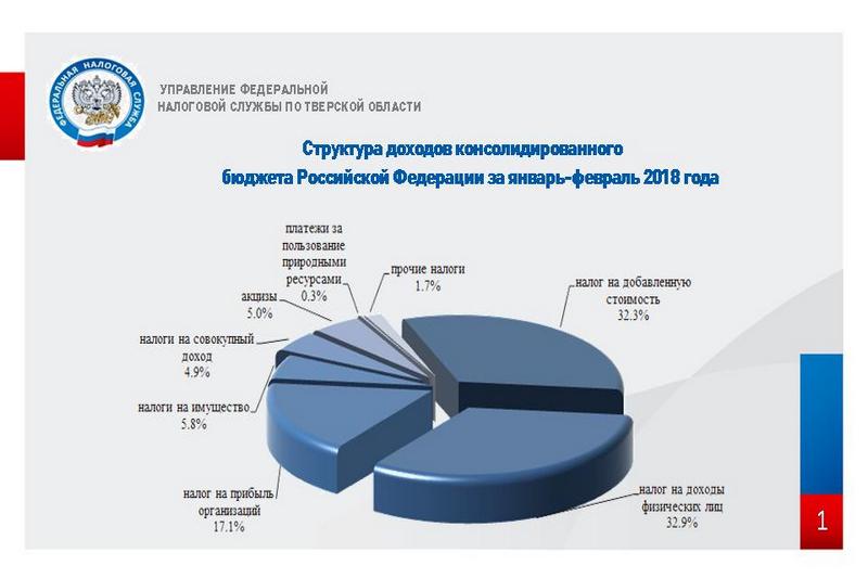 Увеличение налоговых поступлений