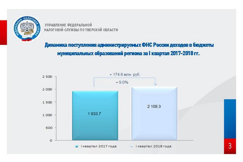 Налоговая федерация сайт