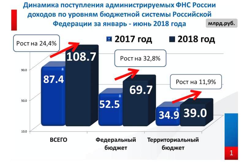 увеличение расходов на социальную сферу. государственный бюджет 2018 года. государственный бюджет 2018 года. государственный бюджет 2018 года. государственный бюджет 2018 года.