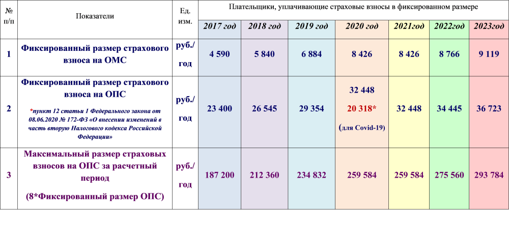 Федеральная налоговая служба