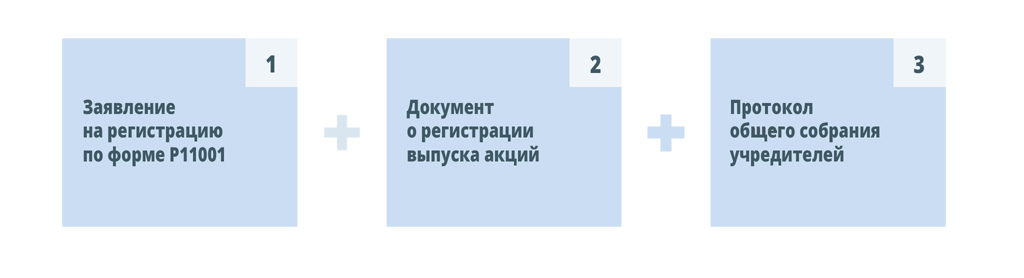 Какие документы необходимы для создания АО (единственный учредитель)