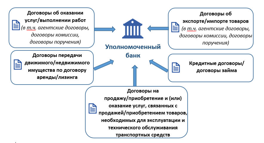 Реферат: Система валютного регулирования в республике Беларусь