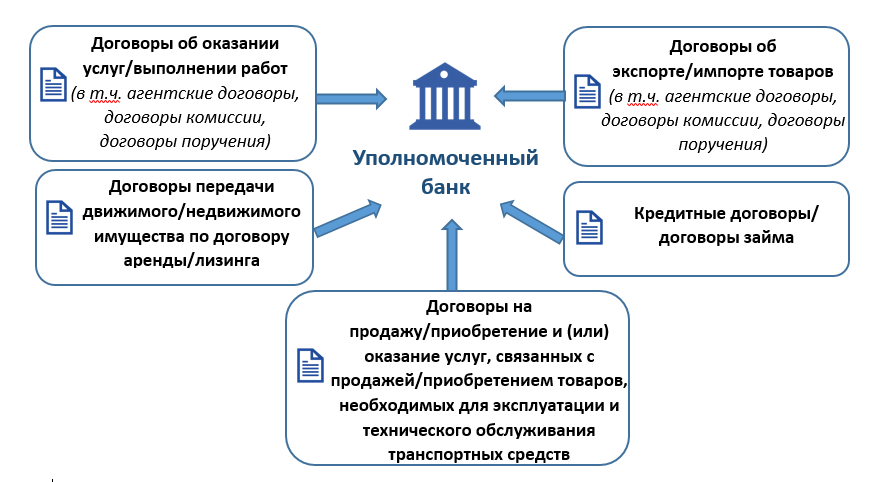 Контрольная работа по теме Налогообложение внешнеторговых операций