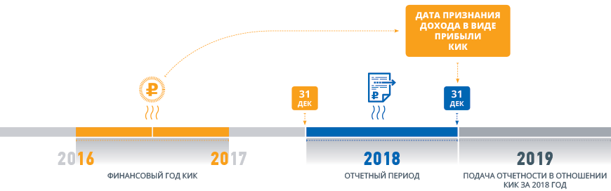 Контрольная работа по теме Понятие и основные характеристики правил налогообложения контролируемых иностранных компаний (КИК)