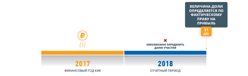 Контрольная работа по теме Понятие и основные характеристики правил налогообложения контролируемых иностранных компаний (КИК)