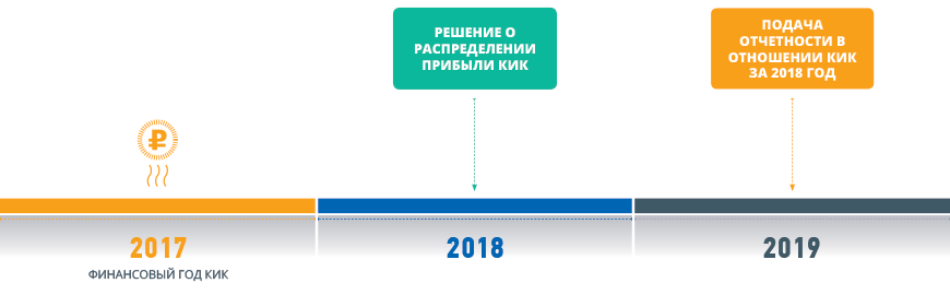 Контрольная работа по теме Понятие и основные характеристики правил налогообложения контролируемых иностранных компаний (КИК)