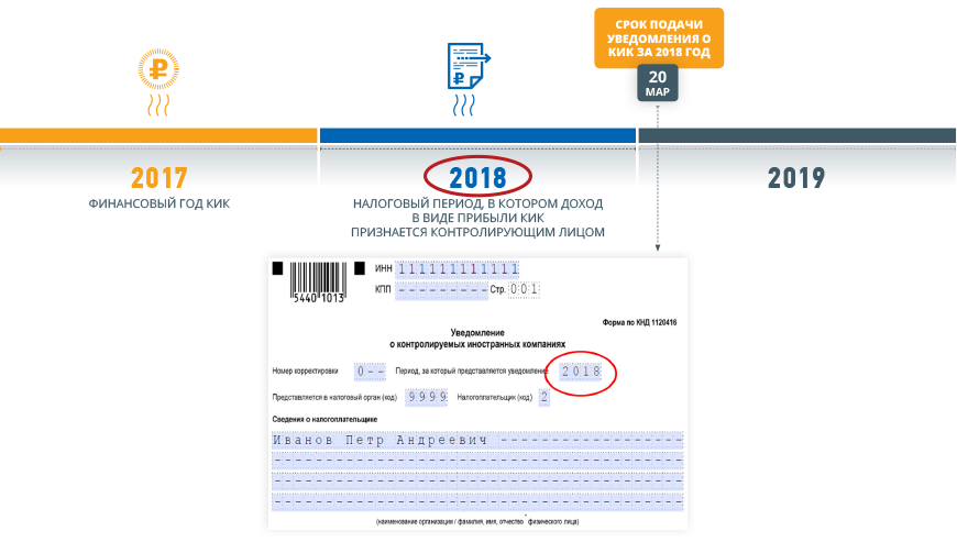 Контрольная работа по теме Понятие и основные характеристики правил налогообложения контролируемых иностранных компаний (КИК)