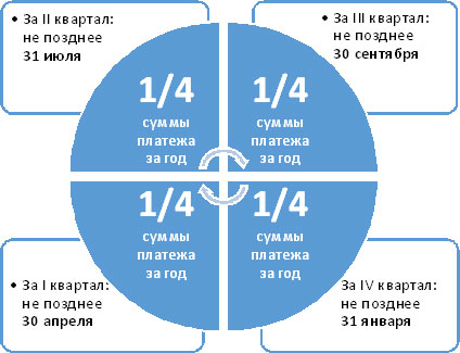 Контрольная работа по теме Основы недропользования в Росии