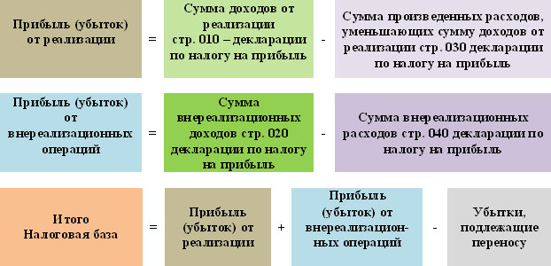 Контрольная работа по теме Налог на доходы физических лиц по налогам и налогообложению