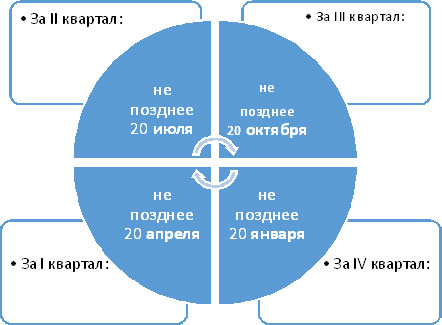 Контрольная работа по теме Лицензирование добычи подземных вод