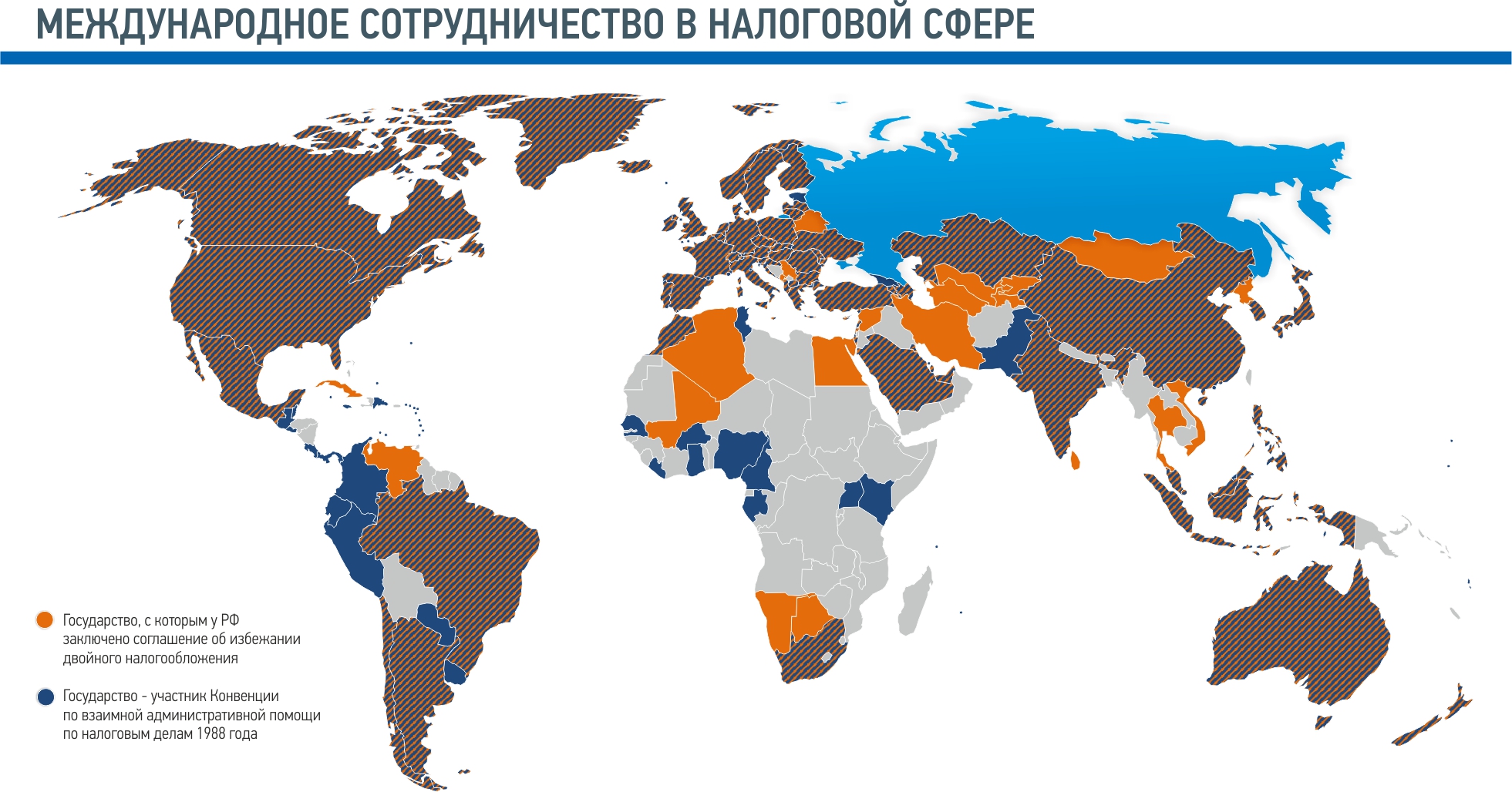 Контрольная работа по теме Трансфертное ценообразование