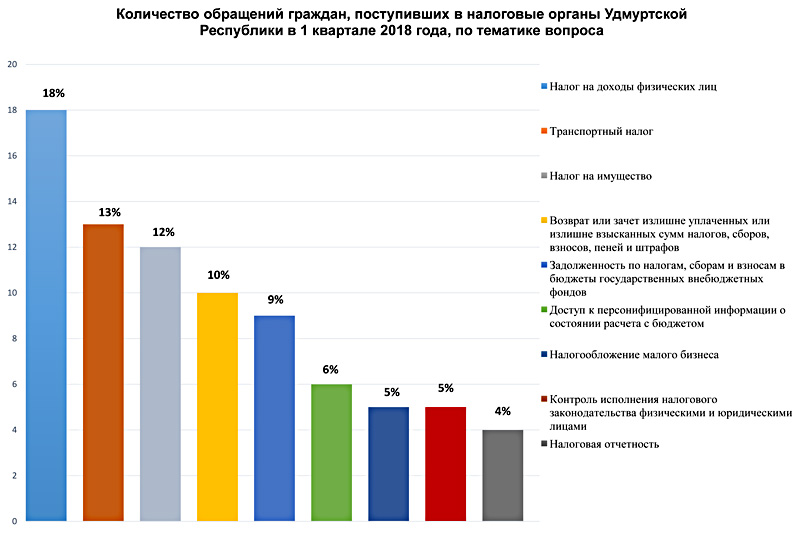обращение граждан за медицинской помощью. количество обращений граждан. презентация по обращениям граждан. количество обращений граждан. анализ обращений граждан.