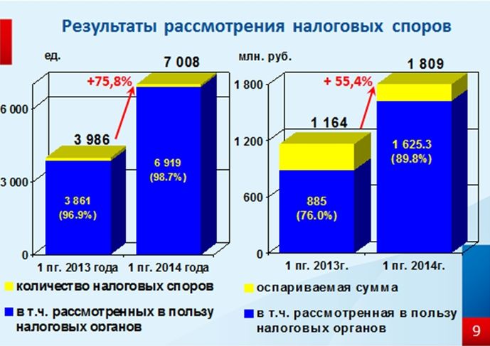 Контрольная работа: Должностные лица налоговых органов