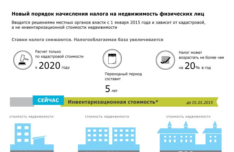 Как Платится Налог С Продажи Квартиры