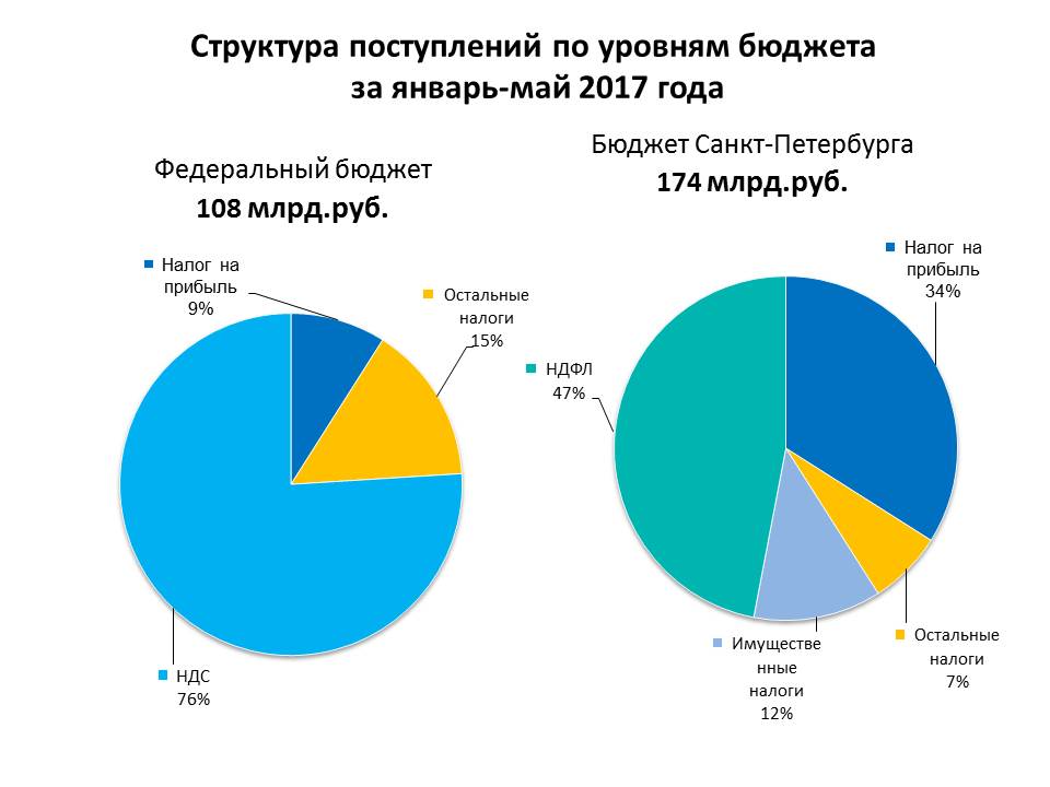 15 апреля налоги